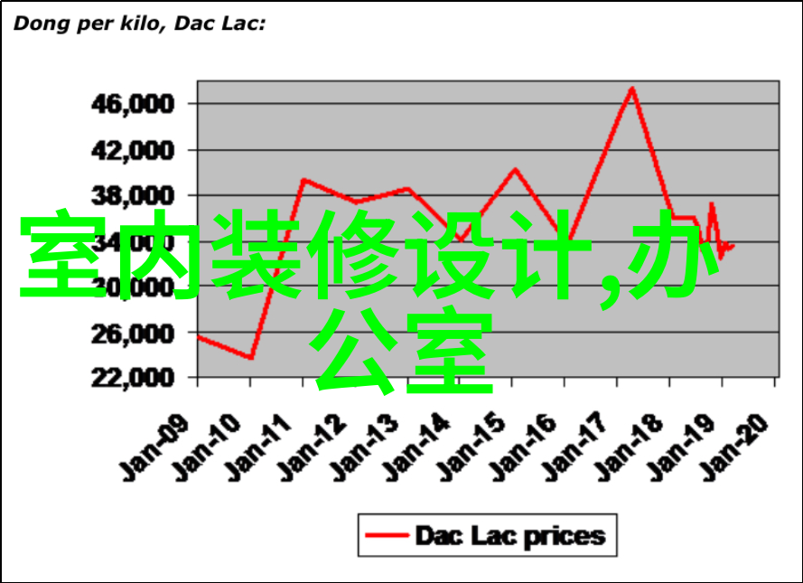 装修案例140大户型的原木风高级感满满
